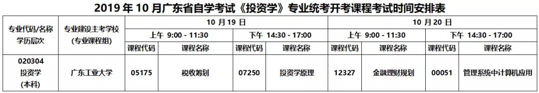 2019年10月广东省成教《投资学》专业统考开考课程考试时间安排表