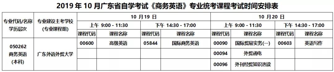 2019年10月广东省成教《商务英语》专业统考课程考试的时间安排表