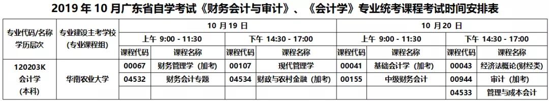 2019年10月广东省成教《财务会计与审计》、《会计学》专业统考课程考试时间安排表