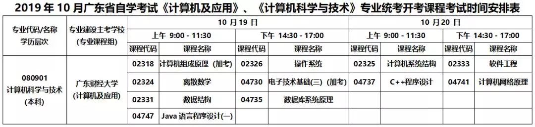 2019年10月广东省成教《计算机及应用》、《计算机科学与技术》专业统考开考课程考试时间安排表