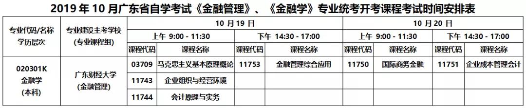 2019年10月广东省成教《金融管理》、《金融学》专业统考开考课程考试时间安排表