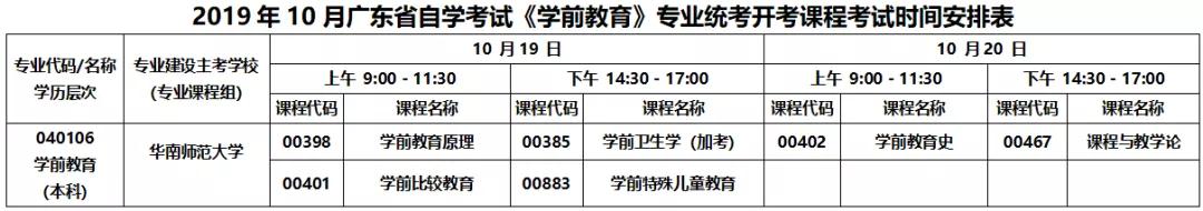 2019年10月广东省成教《学前教育》专业统考开考课程时间安排表