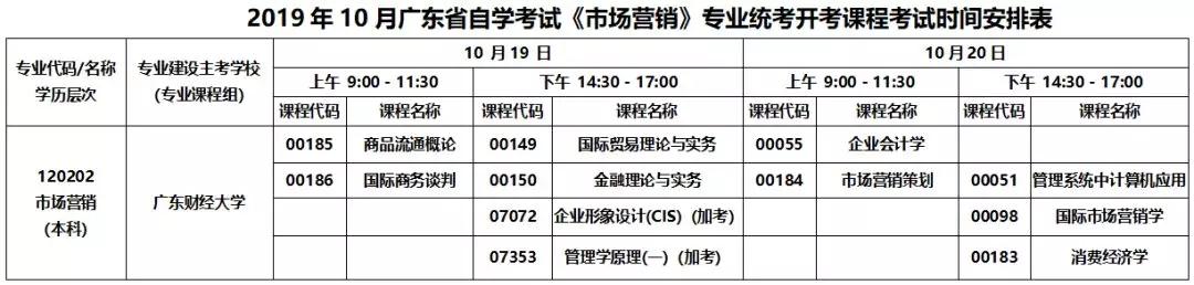 2019年10月广东省成教《市场营销》专业统考开考课程考试时间安排表