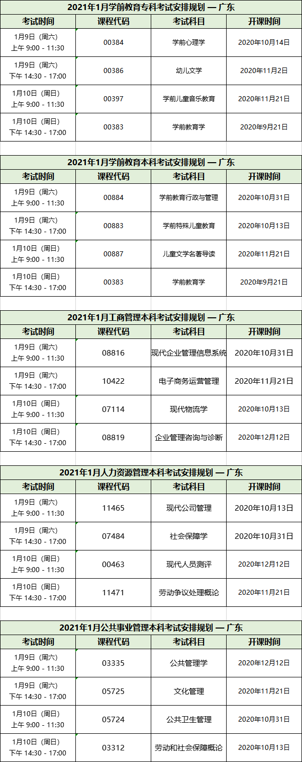 2021年广东成人教育考试时间安排