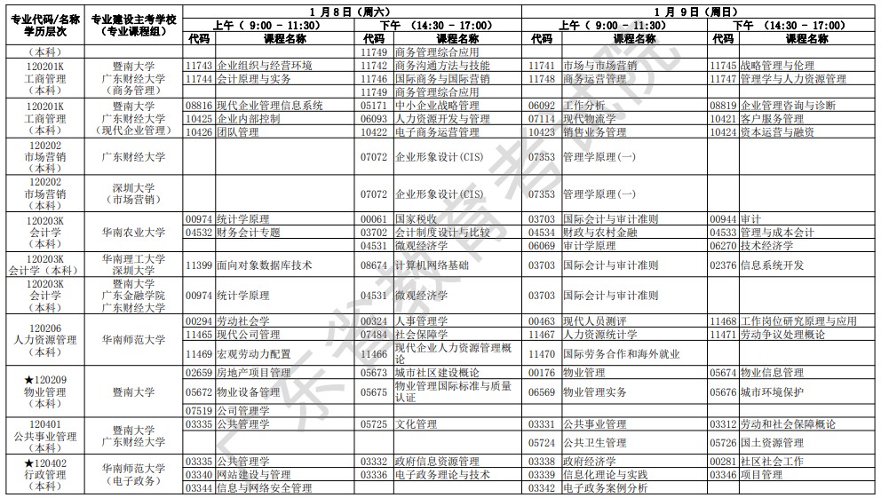 2022年1月广东成人教育各专业开考课程考试时间安排表（二）