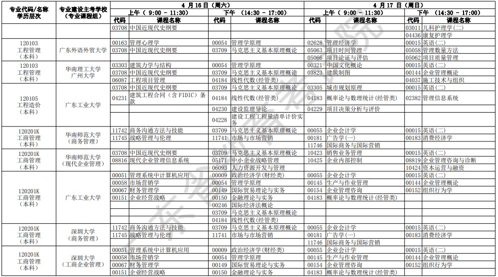 2022年4月广东成人教育各专业开考课程考试时间安排表二