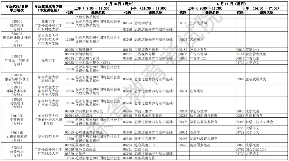 2022年4月广东成人教育各专业开考课程考试时间安排表四