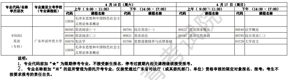 2022年4月广东成人教育各专业开考课程考试时间安排表四