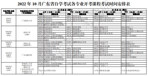2022年10月广东成人教育各专业考试时间安排表