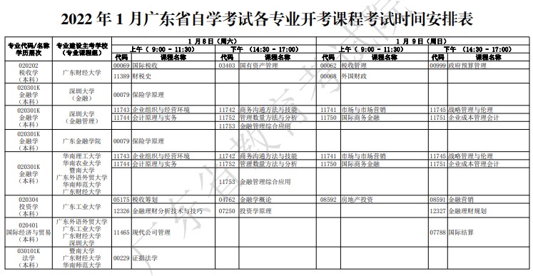 2022年广东成人教育考试课程表