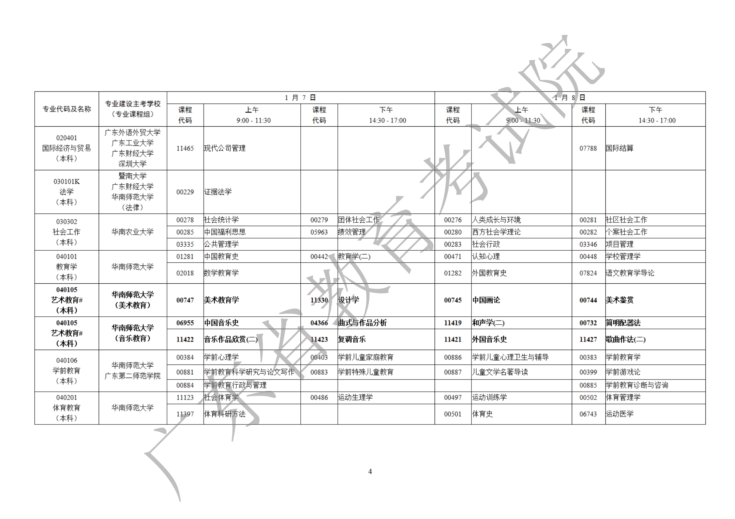 2023年1月广东成教开考课程考试时间安排