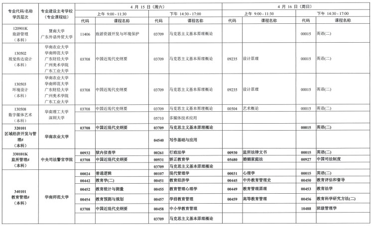 2023年4月广东省成人教育科目安排