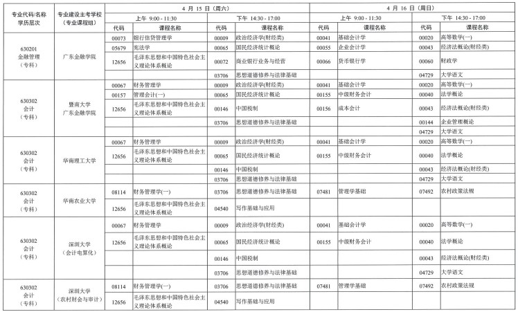 2023年4月广东省成人教育科目安排