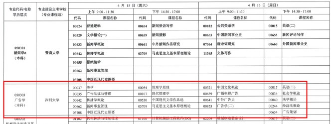 广东成人教育广告学专业2023年4月的开考课程安排