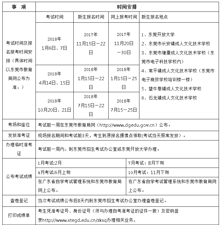 2018年东莞市高等教育成教常规工作时间安排表