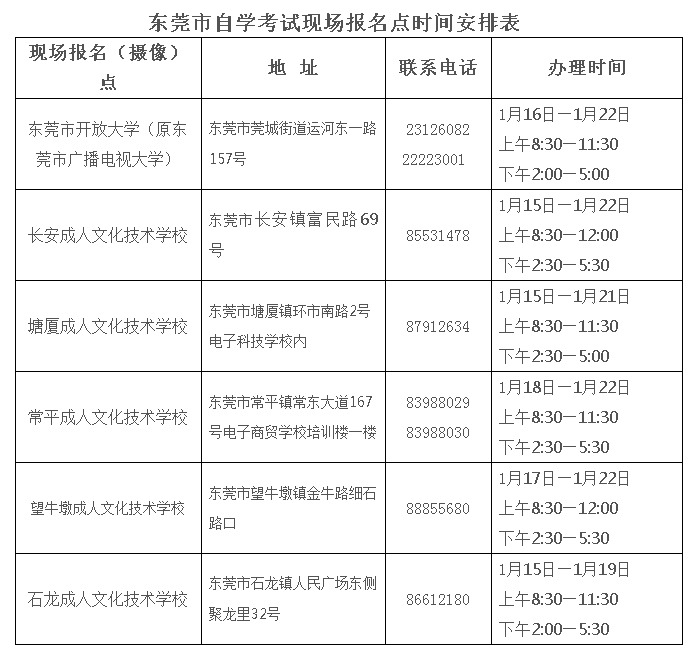 [东莞]关于2018年4月广东省高等教育成教报名报考工作安排的通知